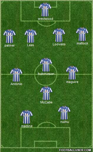 Sheffield Wednesday Formation 2014