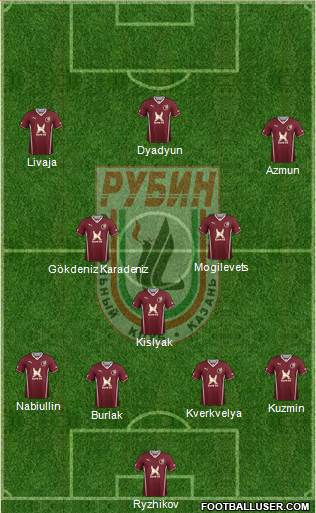 Rubin Kazan Formation 2014