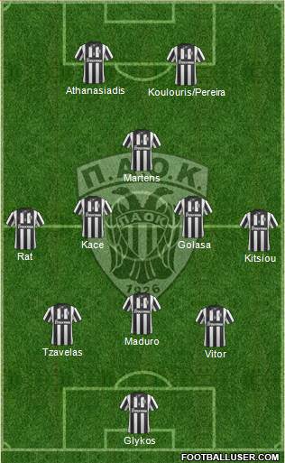 AS PAOK Salonika Formation 2014