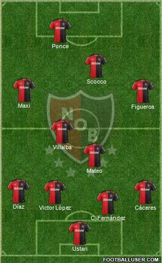 Newell's Old Boys Formation 2014