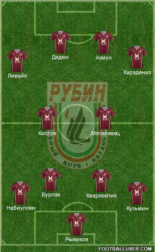 Rubin Kazan Formation 2014