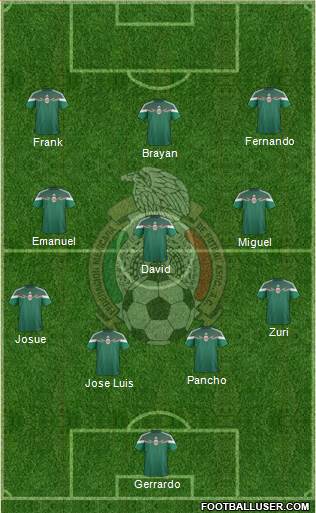 Mexico Formation 2014