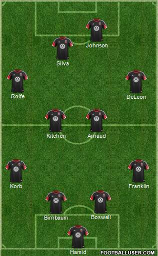 D.C. United Formation 2014