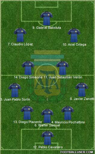 Argentina Formation 2014