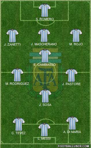 Argentina Formation 2014