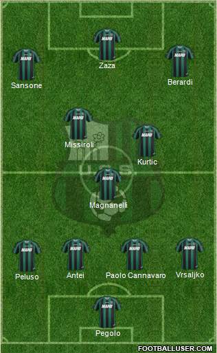 Sassuolo Formation 2014