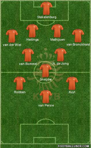 Holland Formation 2014