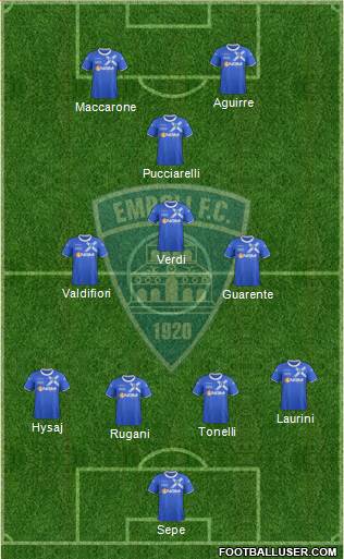 Empoli Formation 2014