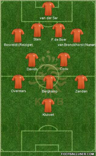 Holland Formation 2014