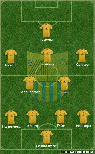 Metalist Kharkiv Formation 2014