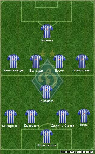 Dinamo Kiev Formation 2014