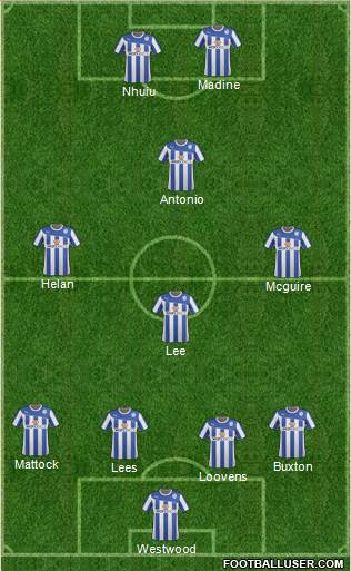 Sheffield Wednesday Formation 2014