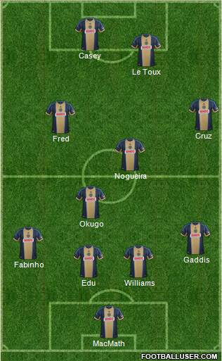 Philadelphia Union Formation 2014