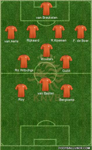 Holland Formation 2014