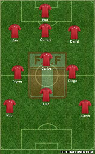 Peru Formation 2014