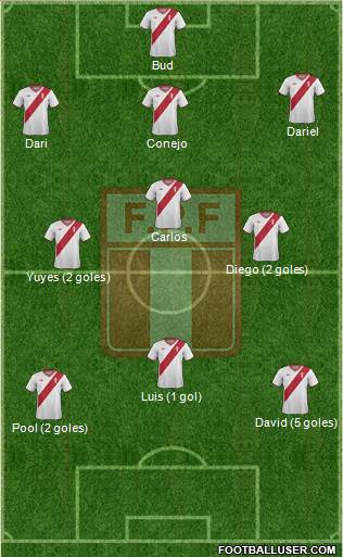 Peru Formation 2014