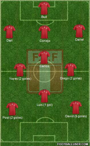 Peru Formation 2014