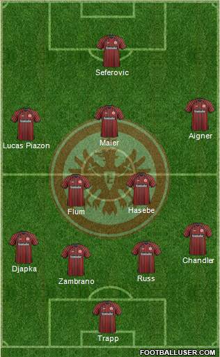 Eintracht Frankfurt Formation 2014