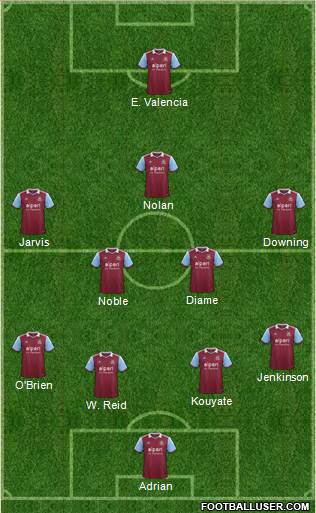 West Ham United Formation 2014