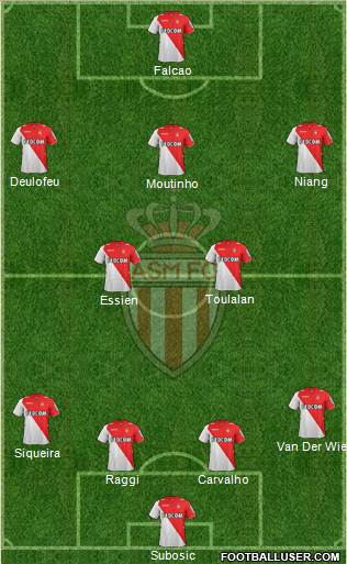 AS Monaco FC Formation 2014