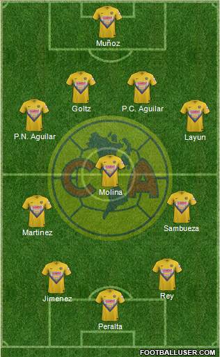 Club de Fútbol América Formation 2014