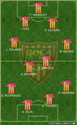 Boca Unidos Formation 2014