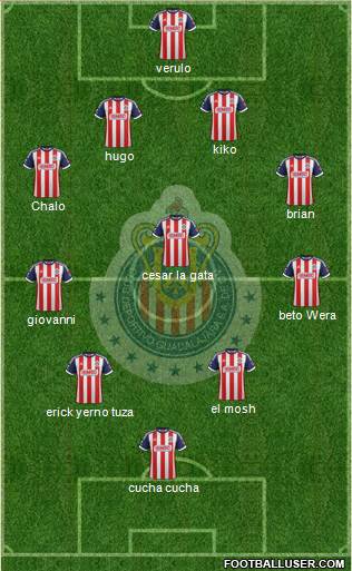 Club Guadalajara Formation 2014