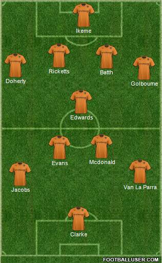 Wolverhampton Wanderers Formation 2014