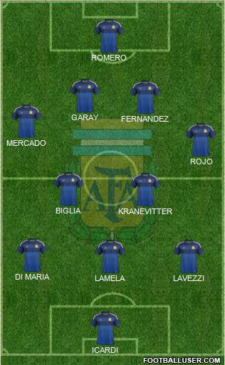 Argentina Formation 2014