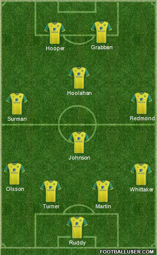 Norwich City Formation 2014