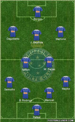 Cruzeiro EC Formation 2014