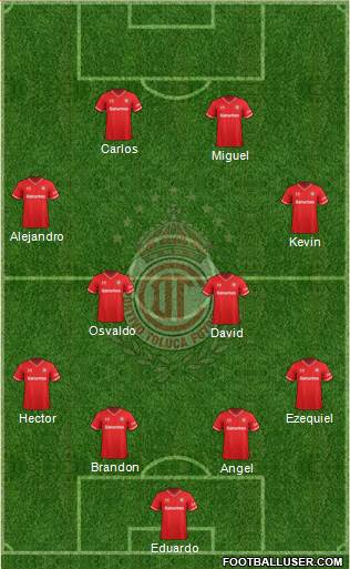 Deportivo Toluca Formation 2014