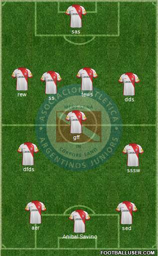 Argentinos Juniors Formation 2014