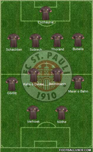 FC St. Pauli Formation 2014