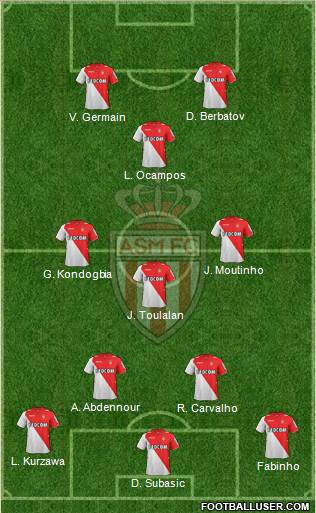 AS Monaco FC Formation 2014