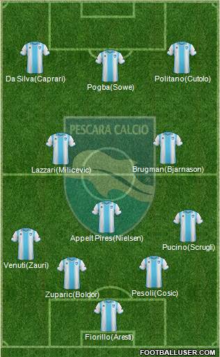 Pescara Formation 2014