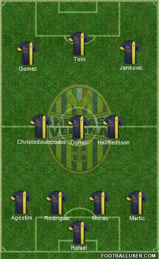 Hellas Verona Formation 2014