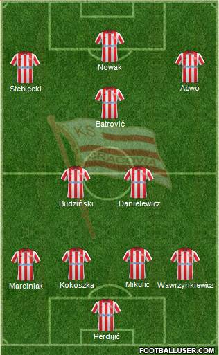 Cracovia Krakow Formation 2014