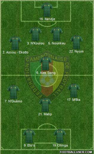 Cameroon Formation 2014