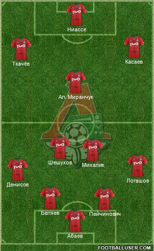 Lokomotiv Moscow Formation 2014