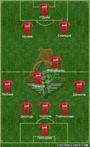 Lokomotiv Moscow Formation 2014