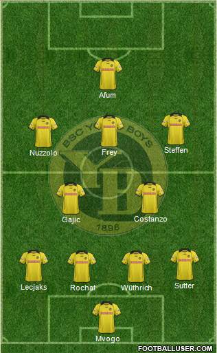 BSC Young Boys Formation 2014