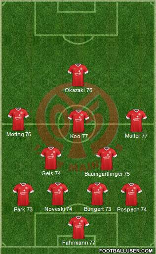 1.FSV Mainz 05 Formation 2014