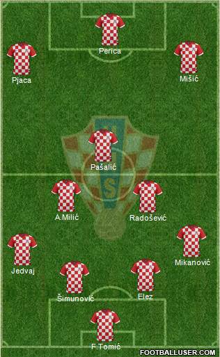 Croatia Formation 2014