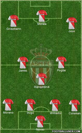 AS Monaco FC Formation 2014