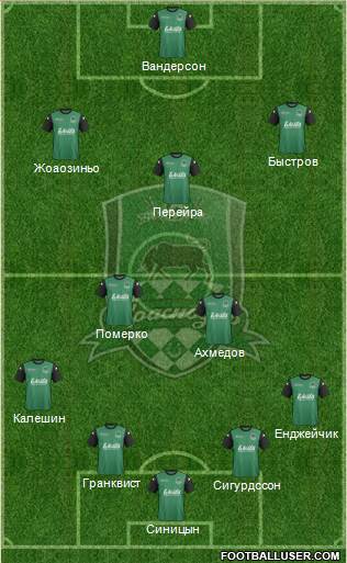 FC Krasnodar Formation 2014