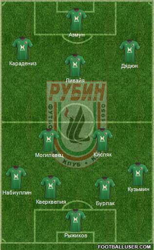 Rubin Kazan Formation 2014