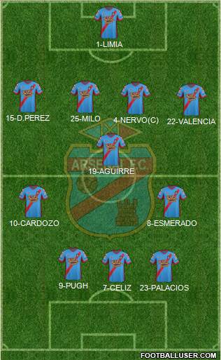 Arsenal de Sarandí Formation 2014