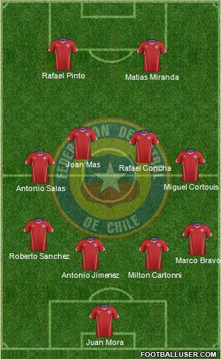 Chile Formation 2014