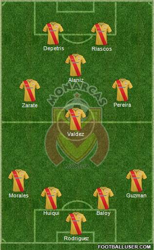 Club Monarcas Morelia Formation 2014